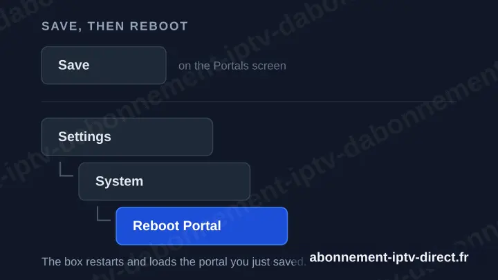 Schéma : Save sur l’écran Portals, puis Settings, System et Reboot Portal.